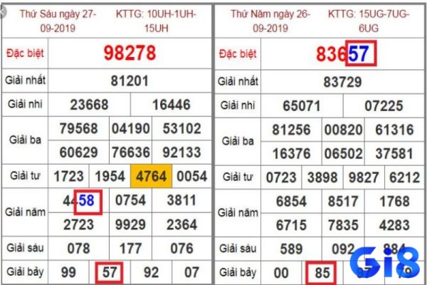 Gi8 sẽ hướng dẫn anh em sử dụng những cặp lô hay về cùng nhau để tăng cơ hội trúng lớn