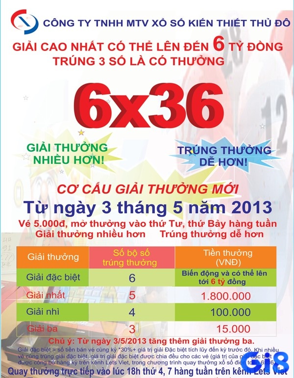 Tỷ lệ trúng thưởng khá cao thu hút người chơi có trải nghiệm thích thú